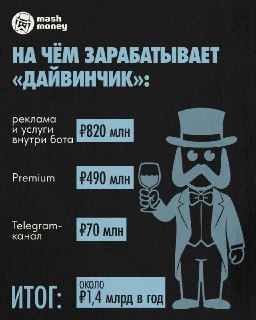 "Дайвинчик" зарабатывает 1,4 млрд рублей в год, но кто за ним стоит — неизвестно. Деньги уходят в серую зону через звёзды Telegram, раскопал Mash Money.Сервис знакомств выстроил денежную машину, которая гонит миллиарды. У Telegram-бота "Дайвинчика" — 13,7 