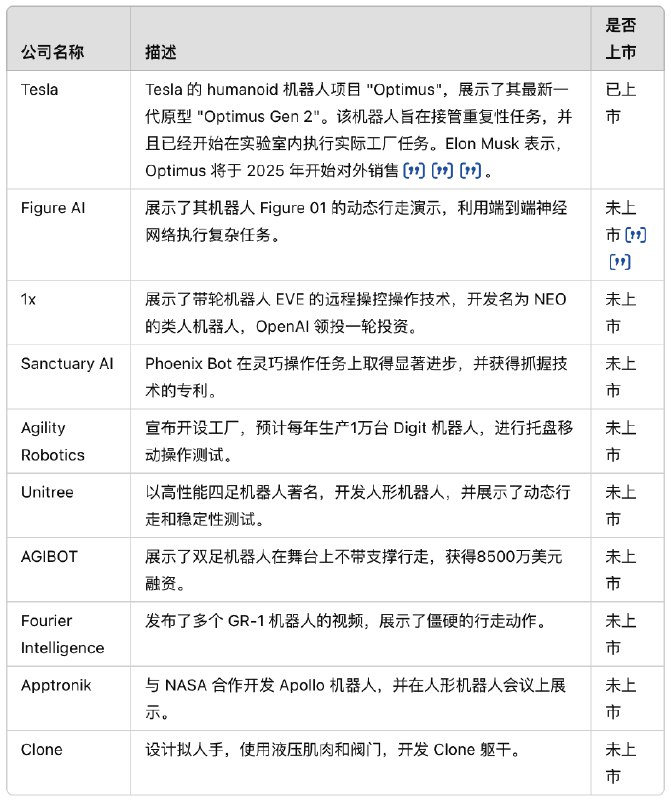 2024 年值得关注的机器人公司