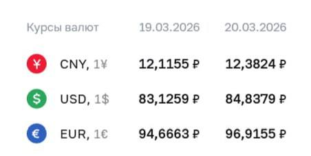 ❗️Курс доллара ЦБ вырос на ₽1,7 и впервые за полгода превысил ₽84 фото