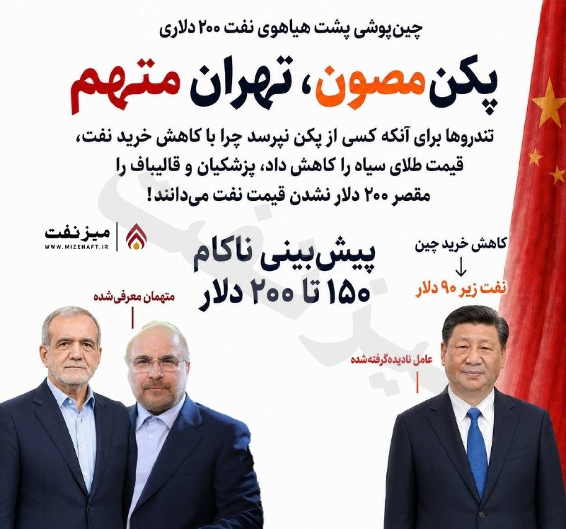 میز نفت: 👇👇 نفت ۲۰۰ دلار نشد و پیش‌بینی مدعیان حمایت از انقلاب و نظام شکست خورد؛ اما آنها به‌جای بازنگری در تحلیل خود و بررسی نقش
