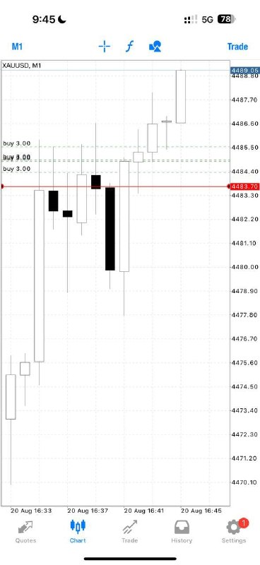 Alex Gold Killer: Buy Gold @4483.7-4473.7 Sl :4468.7 Tp1: 4487.7 Tp2: 4492 Enter Slowly-Layer with proper money management Do not rush you