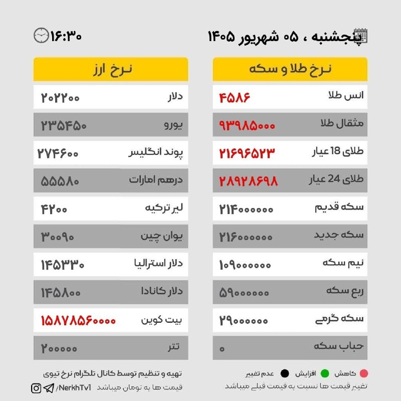 ایلام رسانه: طلا و ارز چند؟@ilamrasaneh