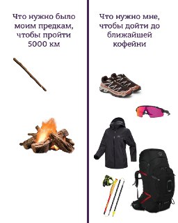 Как зародился пеший туризм? Восхищение природой и желание прогуляться по ней с рюкзаком возникли в западноевропейском мире не сразу. Чтобы походы оформились как вид активного отдыха потребовалось время и социальные перемены. Почитайте, как ходили на природ
