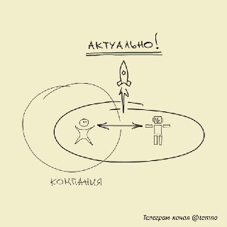 Тренд дня: В этой теме сейчас можно взлететь… даже со старыми технологиями! 1. Успех стартапа в первую очередь определяется не используемыми технологиями — а темой, в которую он собрался влезть 🎯 Потому что в большой и перспективной теме даже со старыми и 