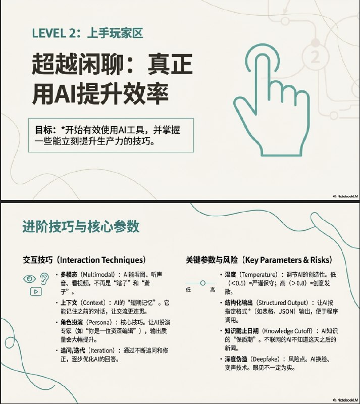 Gemini将这50个AI行业关键词设计成一张“通关地图”