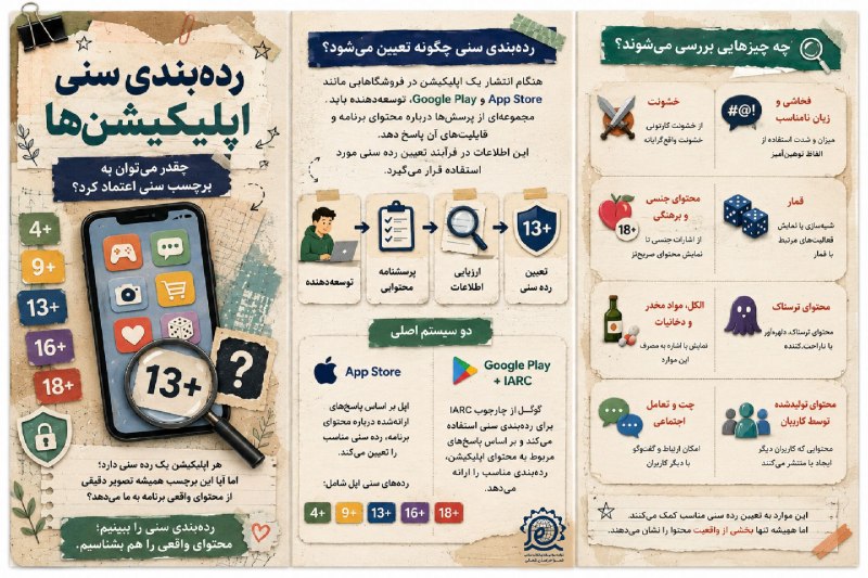 نسرا خراسان شمالی: 📍رده بندی سنی اپلیکیشن‌هاـ چقدر می توان به برچسب سنی اعتماد کرد؟🎨طراح: سمیه گل محمدی #آلبوم#نسرا_بجنورد🔰با ما همراه باشی