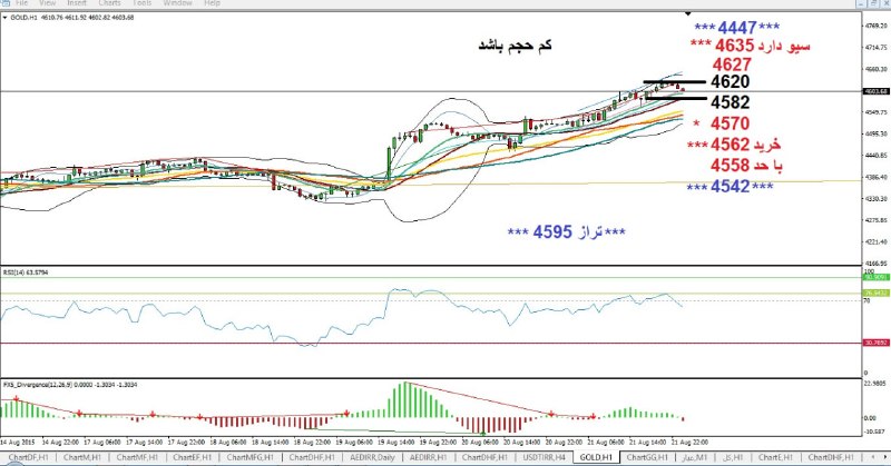 آموزش تجارت الکترونیک: رسانه پست