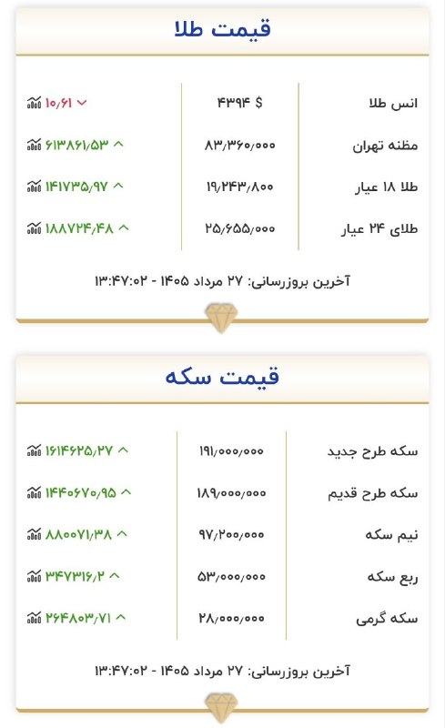 🌍خُمــارَک آنــلایــن🌍: 🟢قیمت طلا و سکهسایت رسمی اتحادیه طلاتلگرام👇👇👇🌍خمــارک آنــلایــن🌍https://t.me/khomarakonlineروبیکا👇👇👇@RubikaKhomarak