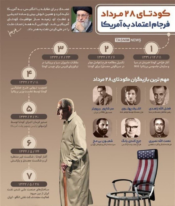 پدرفتنه | pedarefetneh: 🚩 امروز سالگرد کودتای ۲۸ مرداد آمریکا در ایران و فرجام اعتماد مصدق به یانکی هاستآمریکا همواره غیرقابل اعتماد بوده و هست