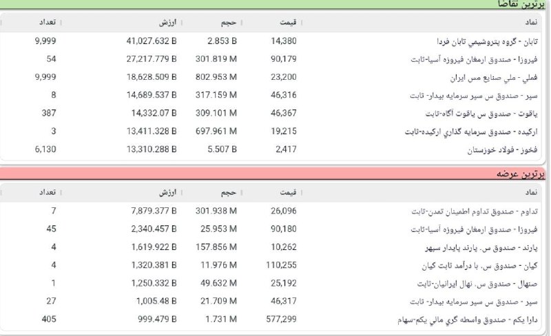 BourseNews | بورس نیوز: 📌پیش گشایش بورس@BourseNews