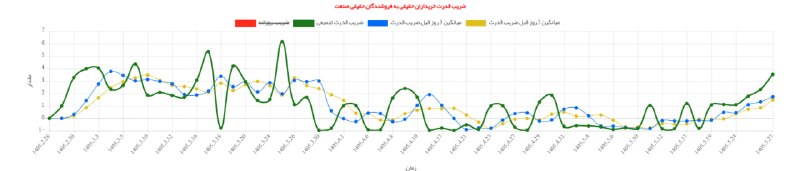 MetaWave.ir: گروه #دارو@MetaWave