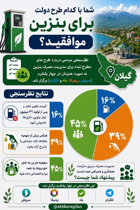 اخبار گیلان: ♦️شما با کدام طرح دولت برای بنزین موافقید؟🔹نظر سنجی مردمی درباره طرح های مطرح شده برای مدیریت مصرف بنزین به صورت همزمان
