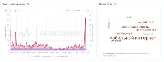 Наблюдается всплеск жалоб на работу мобильного интернета в Петербурге.Никаких предупреждений о беспилотниках сегодня в городе не было, отмечает «Фонтанка»._______________________🗽 VPN Liberty дает 30 дней бесплатного доступа всем подписчикам канала Varlamo