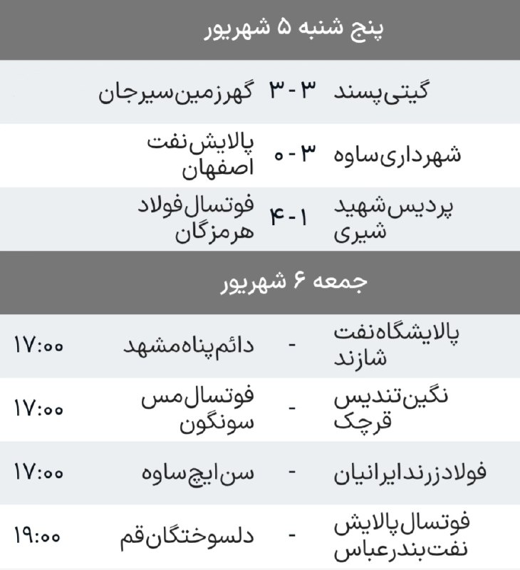 آخرین خبر ورزشی: 🔺نتایج و جدول لیگ برتر فوتسال پس از پایان روز اول از هفته دوم🔸توقف دوباره گیتی پسند و برتری نمایندگان ساوه و هرمزگان🆔@ca