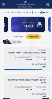 🇮🇱 תוצאות אמת נכון לשעה 01:00.
