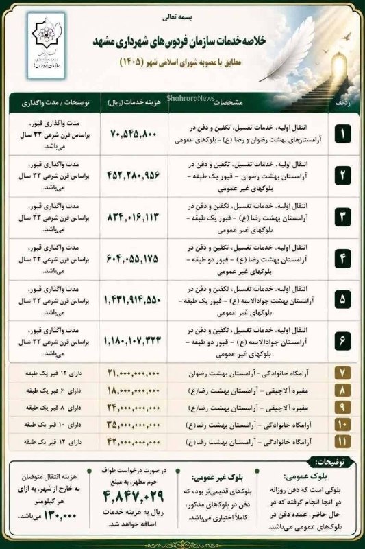صدای خراسان: 🔸هزینه مردن؛ از 7 تا 120 میلیون تومن!@SedayeKhorasaniha