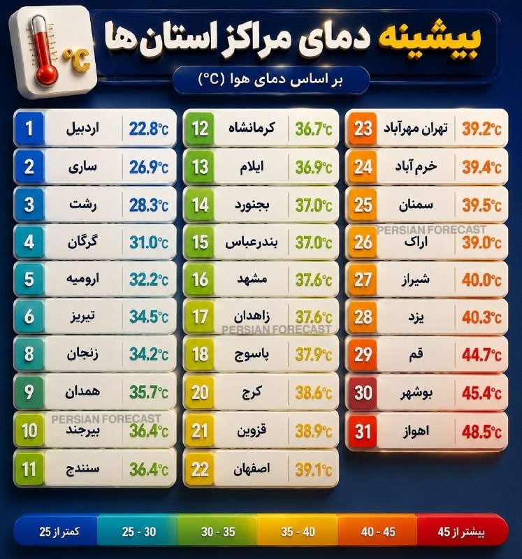 🌹اخبار گلین قیه و حومه🌹: ‼️‼️بیشینه دمای امروز عصر مراکز استانهااخبارگلینقیه وحومه @galingayanews