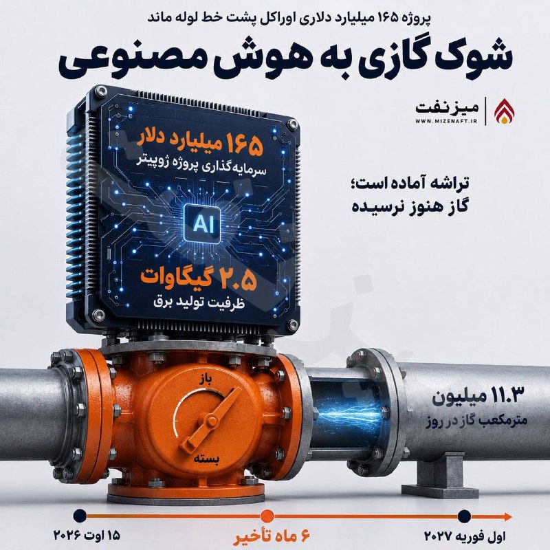میز نفت: 👇👇 پروژه «ژوپیتر» اوراکل، یکی از بزرگترین طرحهای زیرساخت هوش مصنوعی آمریکا، با یک گلوگاه غیرمنتظره روبهرو شده است: تأ