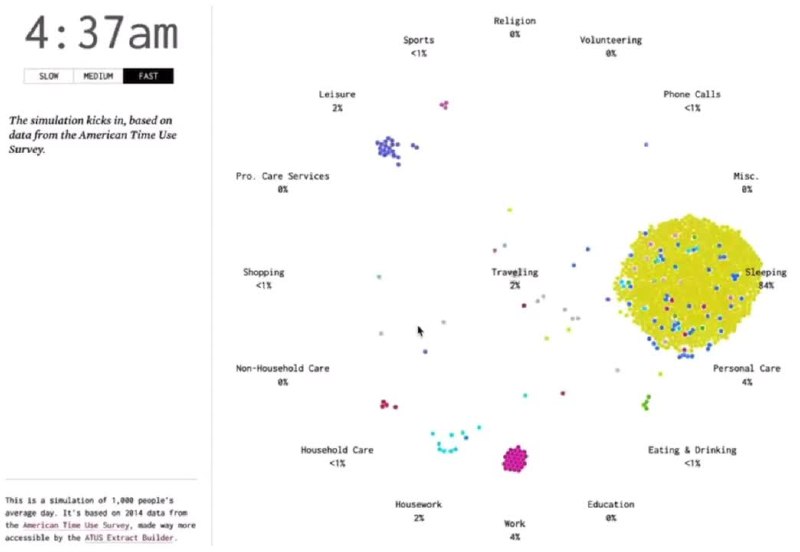 Vedang Vatsa FRSA on LinkedIn: #technology #creativity #digitalmarketing #data #money | 350 comments