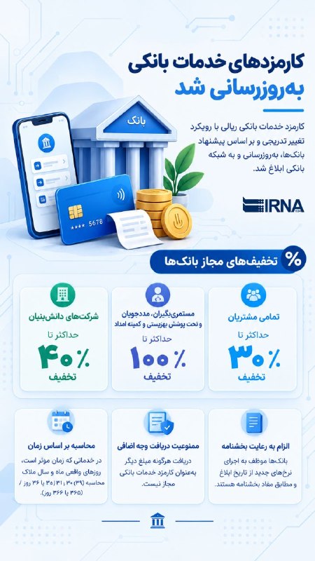 עמלות שירותי הבנקאות של IRNA Info עודכנו