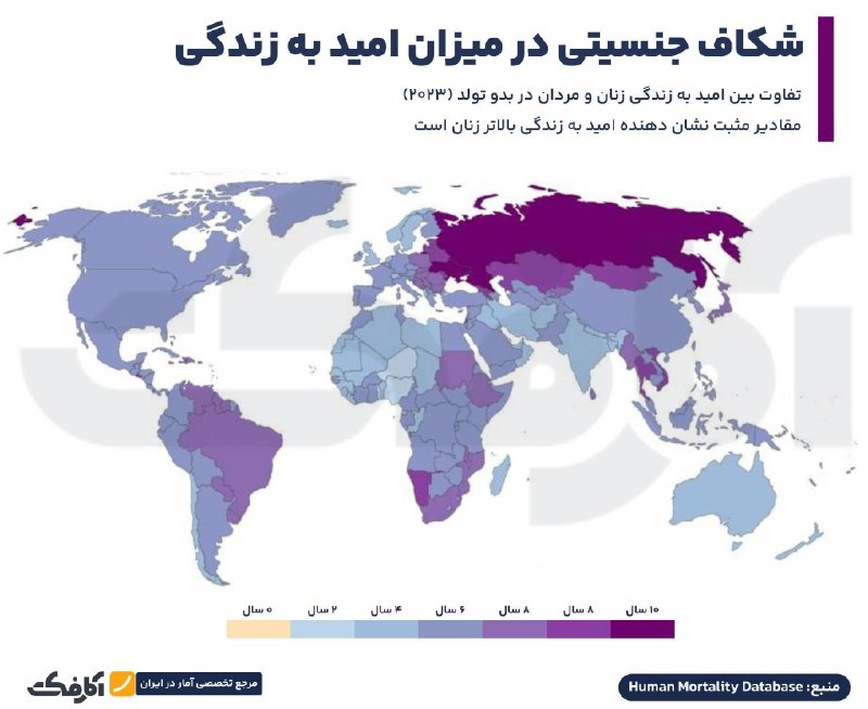 خبرفوری: شکاف جنسیتی امید به زندگی در جهان🔸شکاف جنسیتی امید به زندگی به تفاوت طول عمر زنان نسبت به مردان گفته می‌شود و در هر کشور