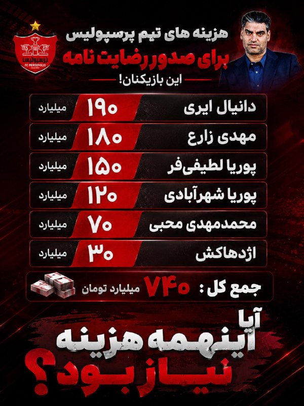 Tractorfc | تراکتور: غارت بیت المال کشور توسط تیم پیروزی! باشگاه پیروزی برای تنها صدور رضایت نامه های بازیکنانش تنها 740 میلیارد هزینه کرده ا