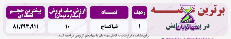 رضا حاجیان📈: 🔴 #برترین عرضه ها در پیش گشایش 🔴#شپاکساح @rezaboors
