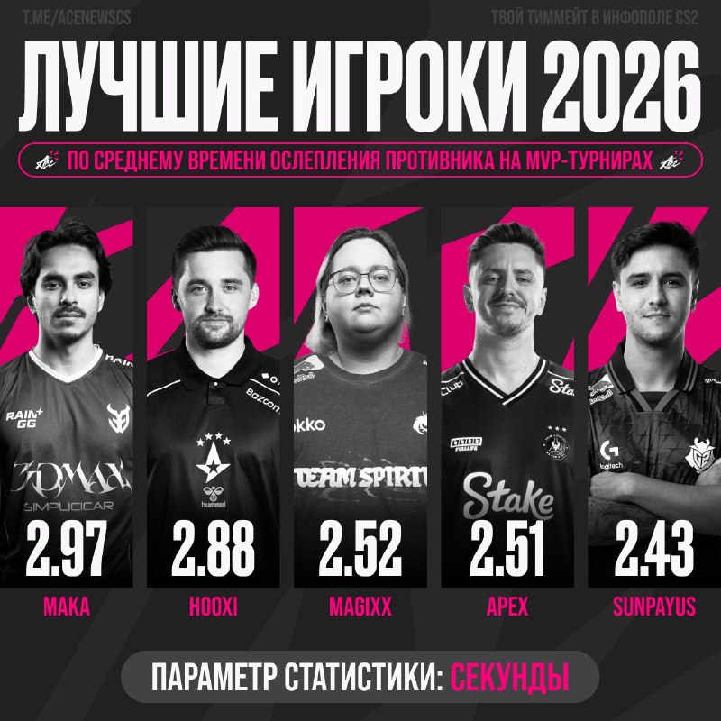 Иллюстрация к посту канала ACE NEWS CS2 | Counter Strike 2