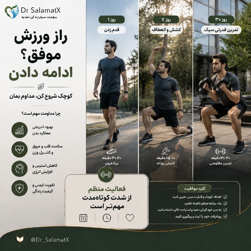 🍎 رسانه دکتر سلامت 🍏: ✅ سرعت مهم نیست؛ استمرار مهمتر است🚶 بسیاری از افراد ورزش را با شدت بالا شروع میکنند و بعد از مدتی رها میکنند. اما فعا